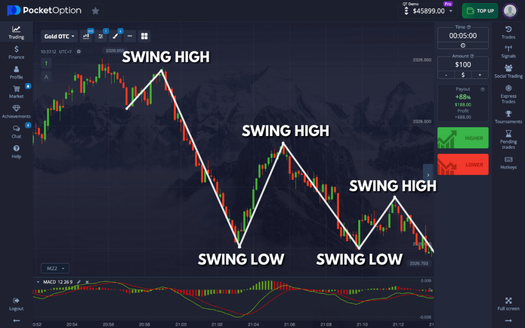 Guide to Login Pocket Option Your Gateway to Trading Success Guide to Login Pocket Option Your Gateway to Trading Success